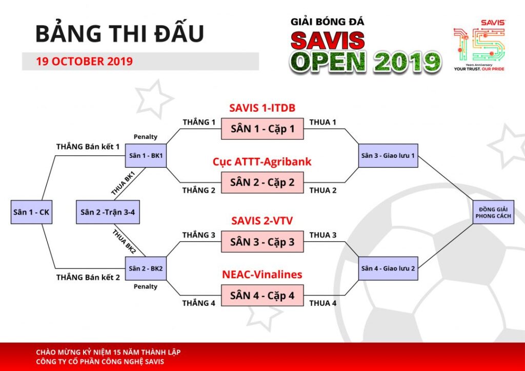 Giải bóng đá SAVIS Open 2019 chuẩn bị khởi tranh 27 Bang Thi dau SAVIS OPEN 2019