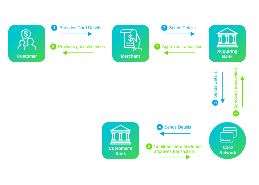 SAVIS Ngân hàng Mở - Open Banking - Open Finance