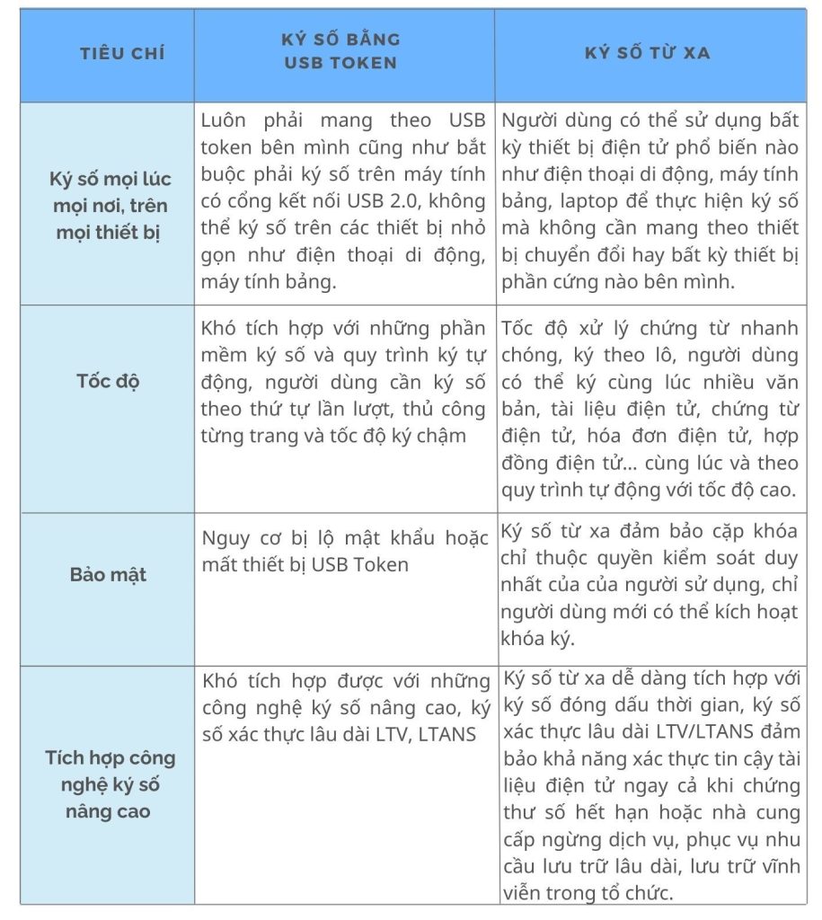 Ký số từ xa là gì? Lợi thế khi sử dụng ký số từ xa 2 geg