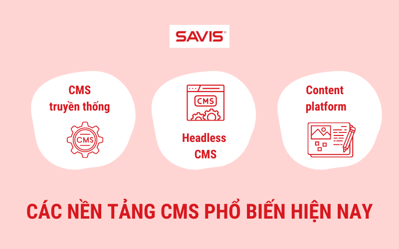 SAVIS tiên phong phát triển CMS Hub – giải pháp quản trị, phân phối nội dung thông minh trên nền tảng số 2 Cac nen tang CMS pho bien hien nay