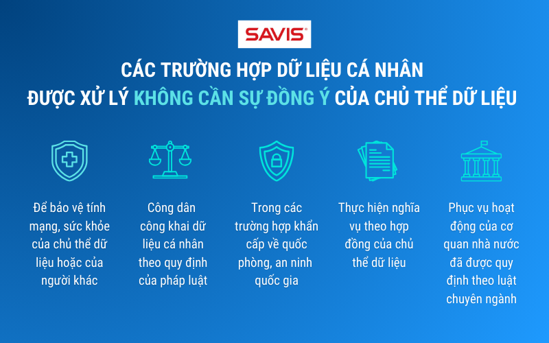 Những lưu ý dành cho doanh nghiệp khi thu thập, xử lý dữ liệu cá nhân của khách hàng 3 Cac truong hop du lieu ca nhan duoc xu ly khong can su dong y cua chu the du lieu