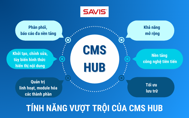 05 xu hướng quản trị nội dung số nổi bật trong năm 2024 4 Tinh nang vuot troi cua CMS Hub phan mem quan tri phan phoi noi dung