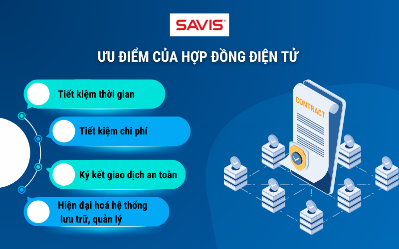 Hợp đồng điện tử - Tự tin ký kết hợp đồng trực tuyến, không gián đoạn và không giấy tờ 1 Uu diem cua hop dong dien tu