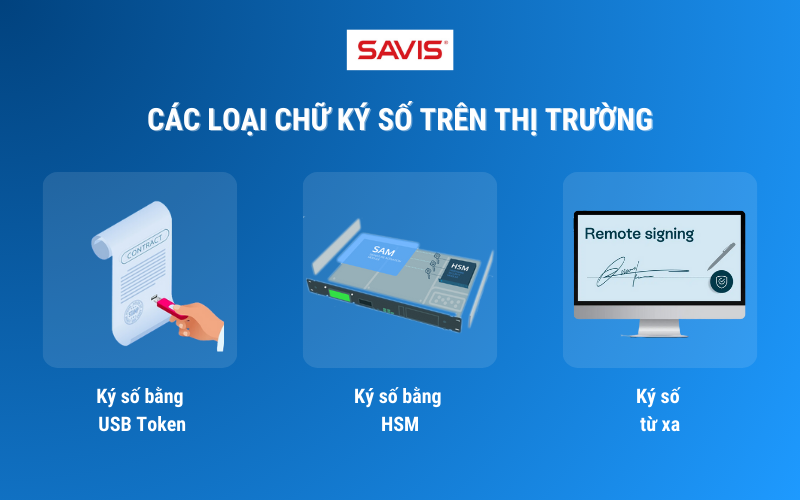 Đón đầu xu hướng ký số: ký số tốc độ cao, an toàn và bảo mật vượt trội 3 cac loai chu ky so tren thi truong
