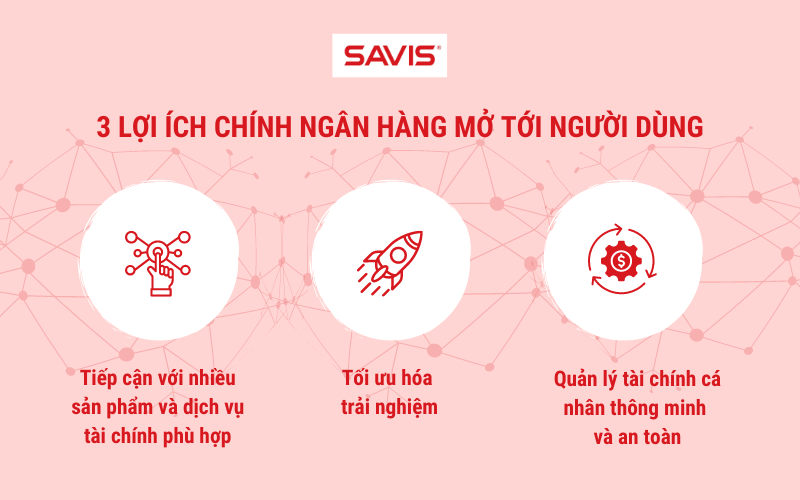 Top 10 lợi ích ngân hàng mở mang đến cho người dùng, ngân hàng và các đơn vị cung cấp dịch vụ bên thứ ba 3 image 1 1