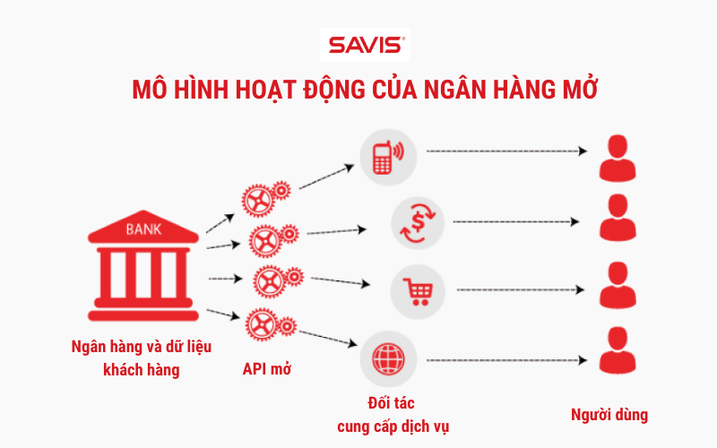 Top 10 lợi ích ngân hàng mở mang đến cho người dùng, ngân hàng và các đơn vị cung cấp dịch vụ bên thứ ba 1 image 1