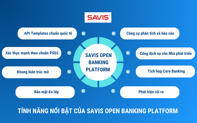 Top 3 lợi ích ngân hàng mở mang tới cho các doanh nghiệp cung cấp giải pháp kế toán 4 Nhung tinh nang noi bat cua SAVIS Open Banking