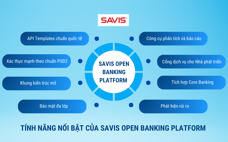 Ngân hàng mở năm 2025: Xu hướng và dự báo tương lai 4 SAVIS Open Banking
