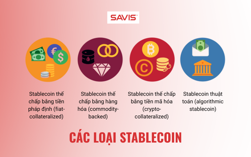 Phan loai cac loai Stablecoin 1