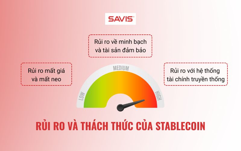 Rui ro va thach thuc cua Stablecoin