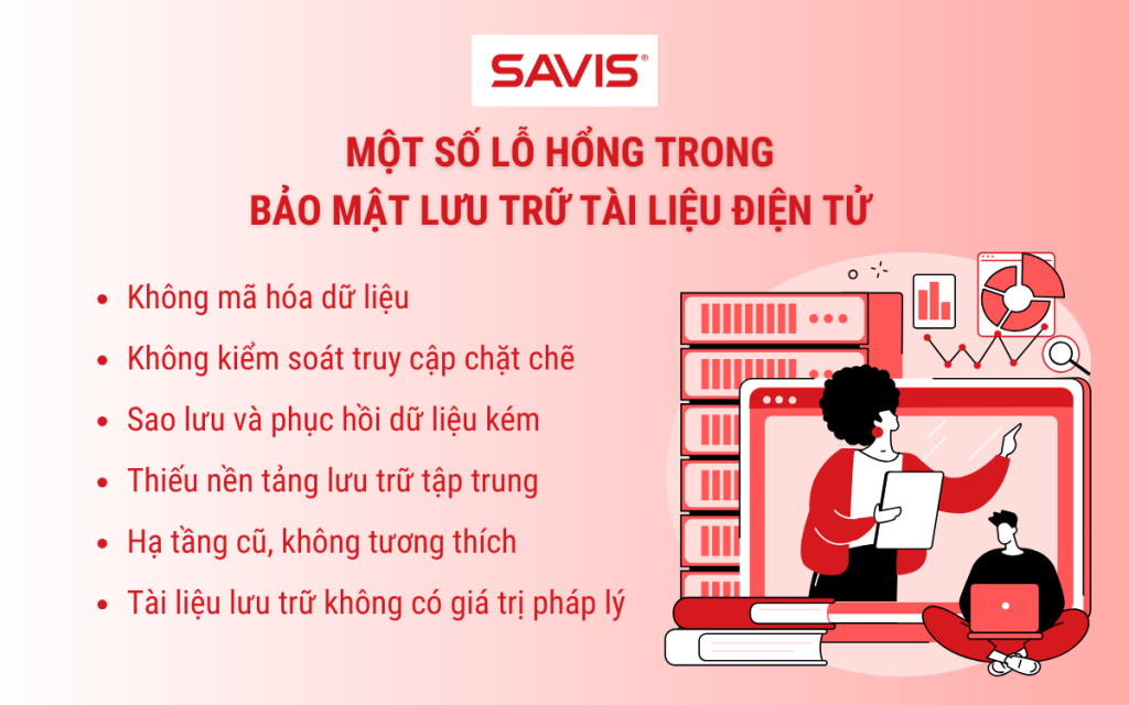 Trusted Archive BOX: Bước tiến mới trong bảo mật lưu trữ tài liệu điện tử 1 Lo hong trong bao mat luu tru tai lieu dien tu