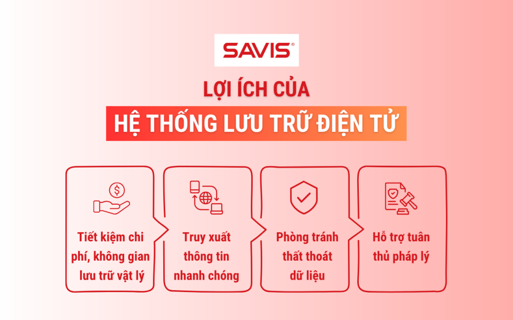 5 tiêu chí lựa chọn một giải pháp lưu trữ điện tử chất lượng cho doanh nghiệp, tổ chức 1 Loi ich khi so huu he thong luu tru dien tu