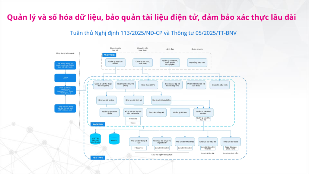 Bước tiến mới trong chuyển đổi số khu vực công: Chuyển đổi số quản lý hành chính và đảm bảo an toàn thông tin 3 Trung tam quan ly so hoa du lieu chuyen doi so 2