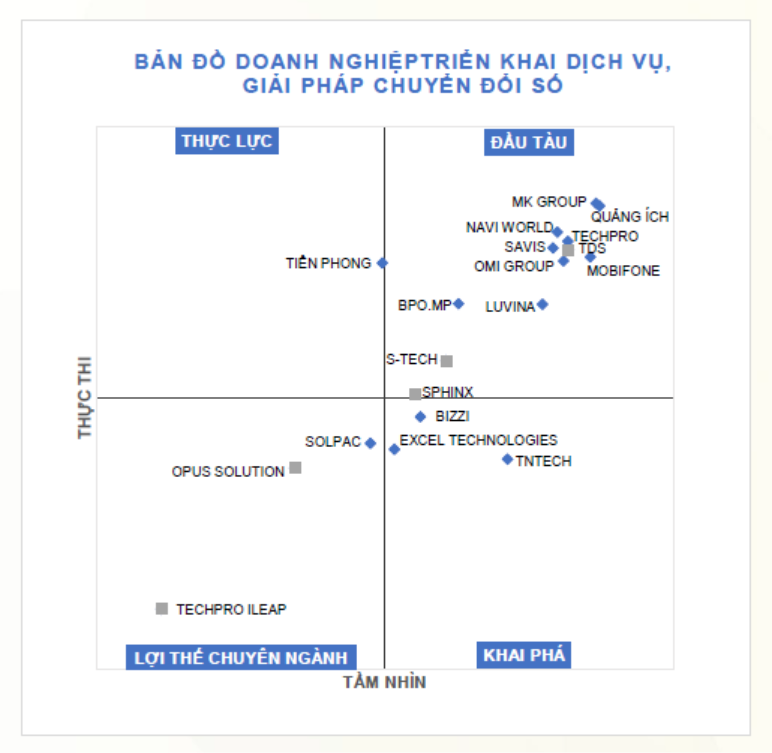 SAVIS là doanh nghiệp TOP 10 đầu tàu về cung cấp dịch vụ, giải pháp Chuyển đổi số, Tài chính - Ngân hàng, Bảo mật - An toàn thông tin 2 image 1