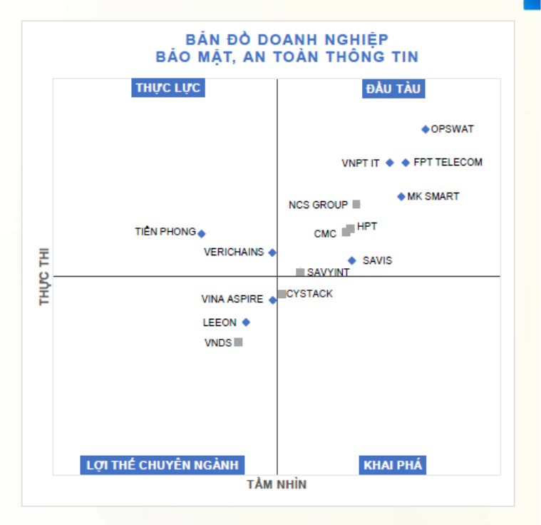 SAVIS là doanh nghiệp TOP 10 đầu tàu về cung cấp dịch vụ, giải pháp Chuyển đổi số, Tài chính - Ngân hàng, Bảo mật - An toàn thông tin 3 image 2