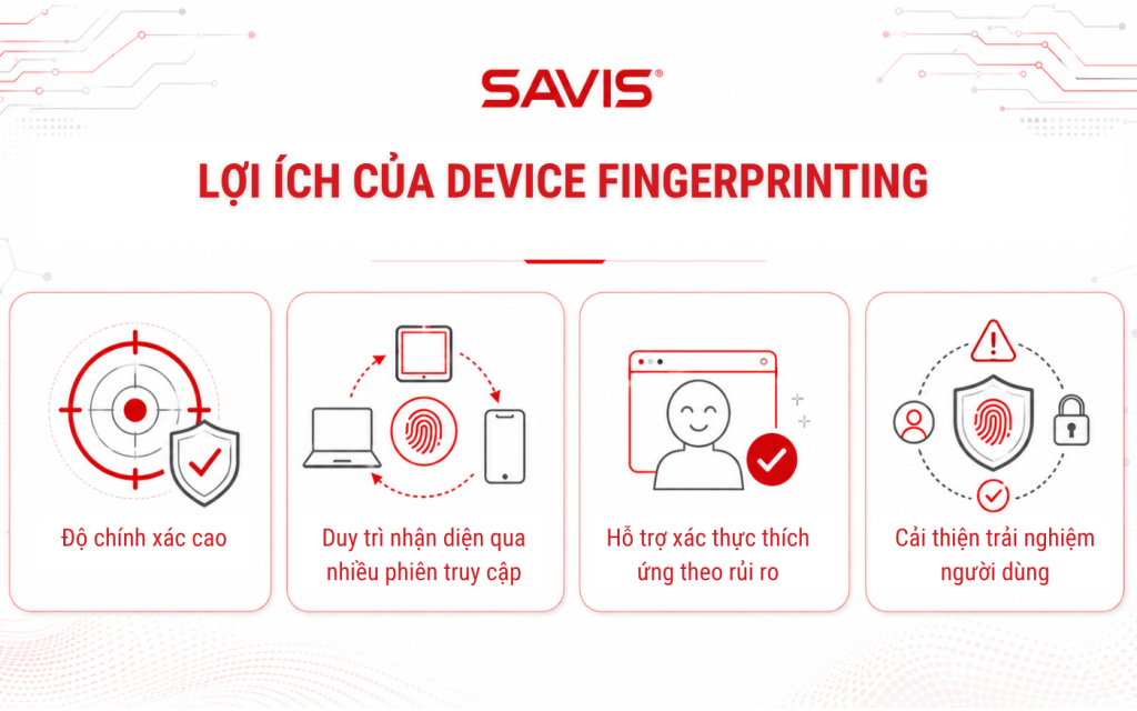 Loi ich cua device fingerprinting 2