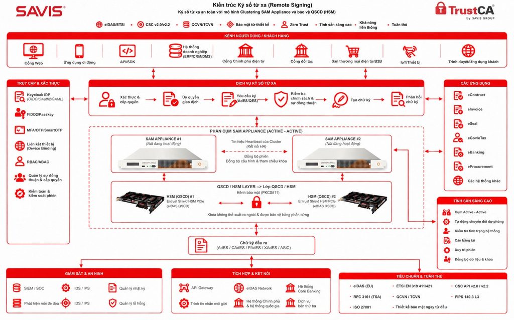 TrustCA Remote Signing chính thức đạt chứng nhận eIDAS 2.0 và NIS2 mới nhất - SAVIS tiếp tục khẳng định vị thế tiên phong cung cấp dịch vụ tin cậy số tại Việt Nam 2 TrustCA Remote Signing chinh thuc dat chung nhan eIDAS 2.0 va NIS2 moi nhat SAVIS tiep tuc khang dinh vi the tien phong cung cap dich vu tin cay so tai Viet Nam