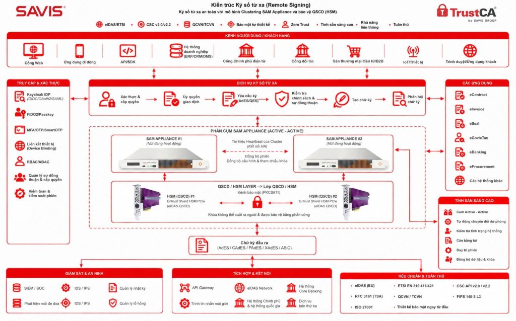 TrustCA Remote Signing chinh thuc dat chung nhan eIDAS 2.0 va NIS2 moi nhat SAVIS tiep tuc khang dinh vi the tien phong cung cap dich vu tin cay so tai Viet Nam2